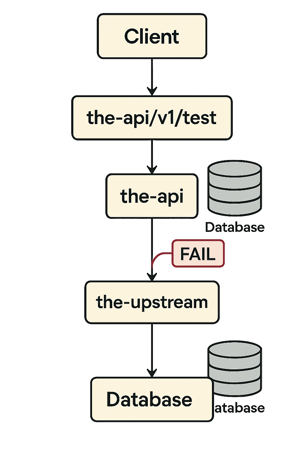 Microservices Resilience Cover Image