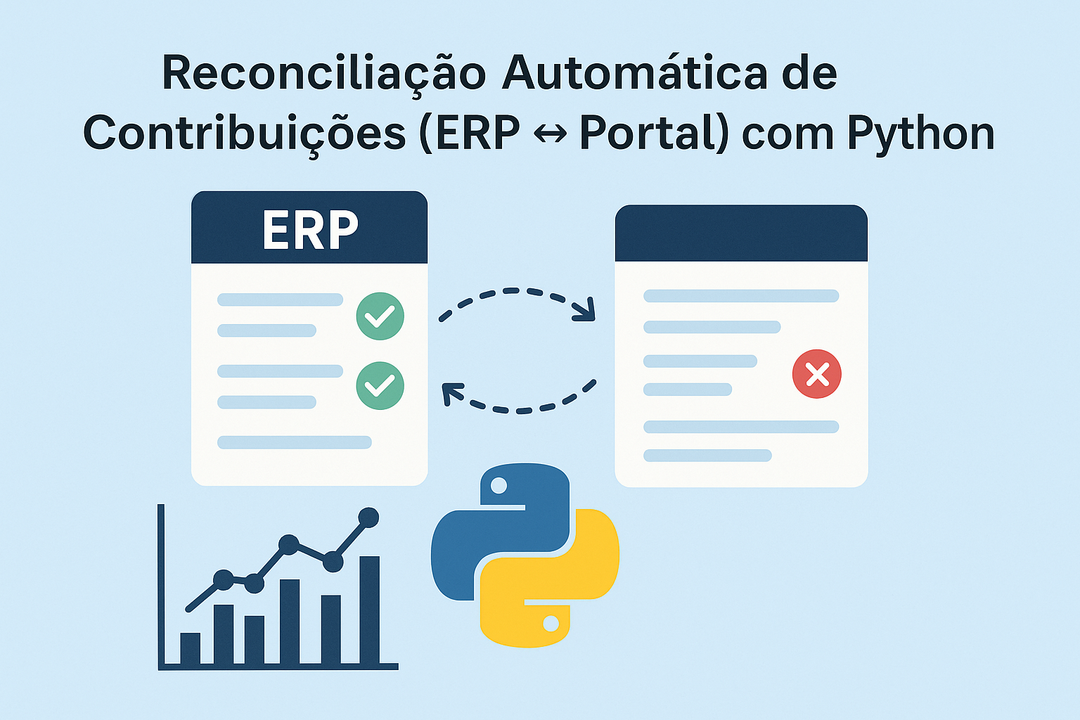 Ilustração de reconciliação de dados